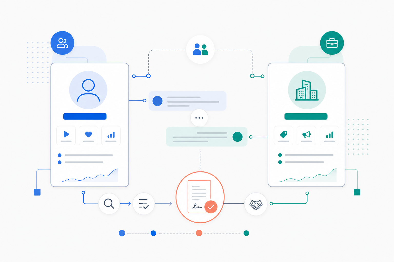 Abstract line-based collaboration illustration with creator and brand profile nodes, chat threads, and directional flow markers showing partnership progression