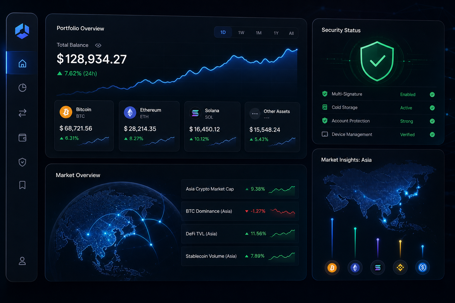 A dark fintech dashboard showing crypto portfolio balances, security status, and regional insights for Asian markets